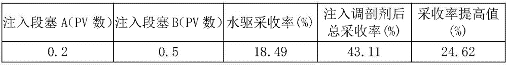 Chromium and aluminum ion compound type profile control agent for positive rhythm oil deposit and application method thereof