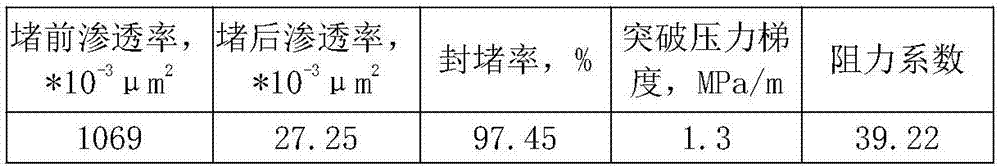 Chromium and aluminum ion compound type profile control agent for positive rhythm oil deposit and application method thereof