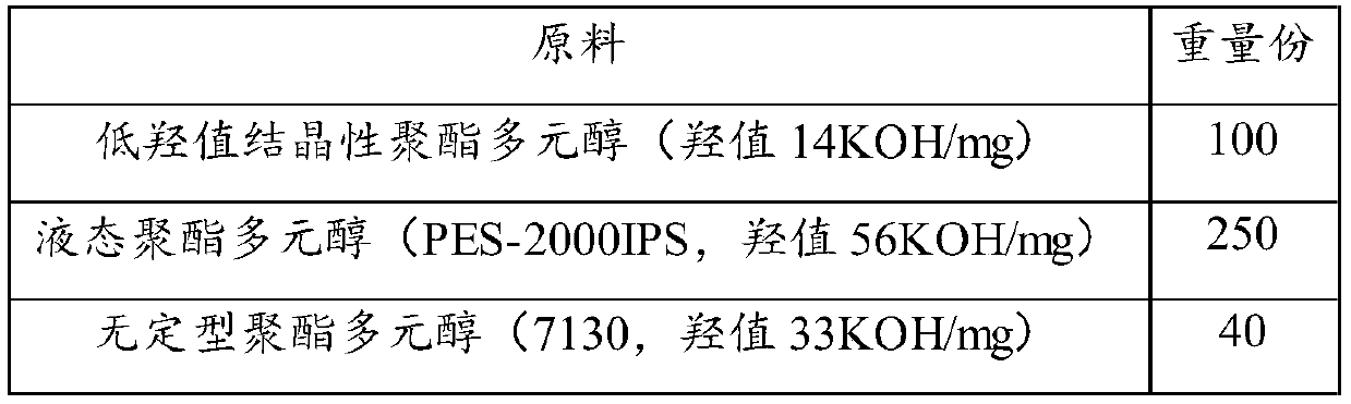 Reactive polyurethane hot melt adhesive for PVC and preparation method thereof