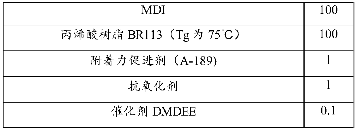 Reactive polyurethane hot melt adhesive for PVC and preparation method thereof