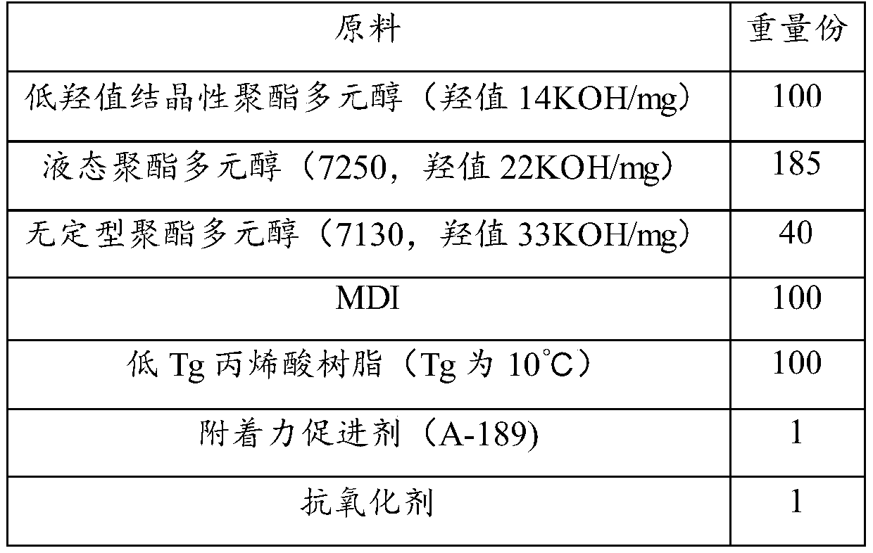 Reactive polyurethane hot melt adhesive for PVC and preparation method thereof