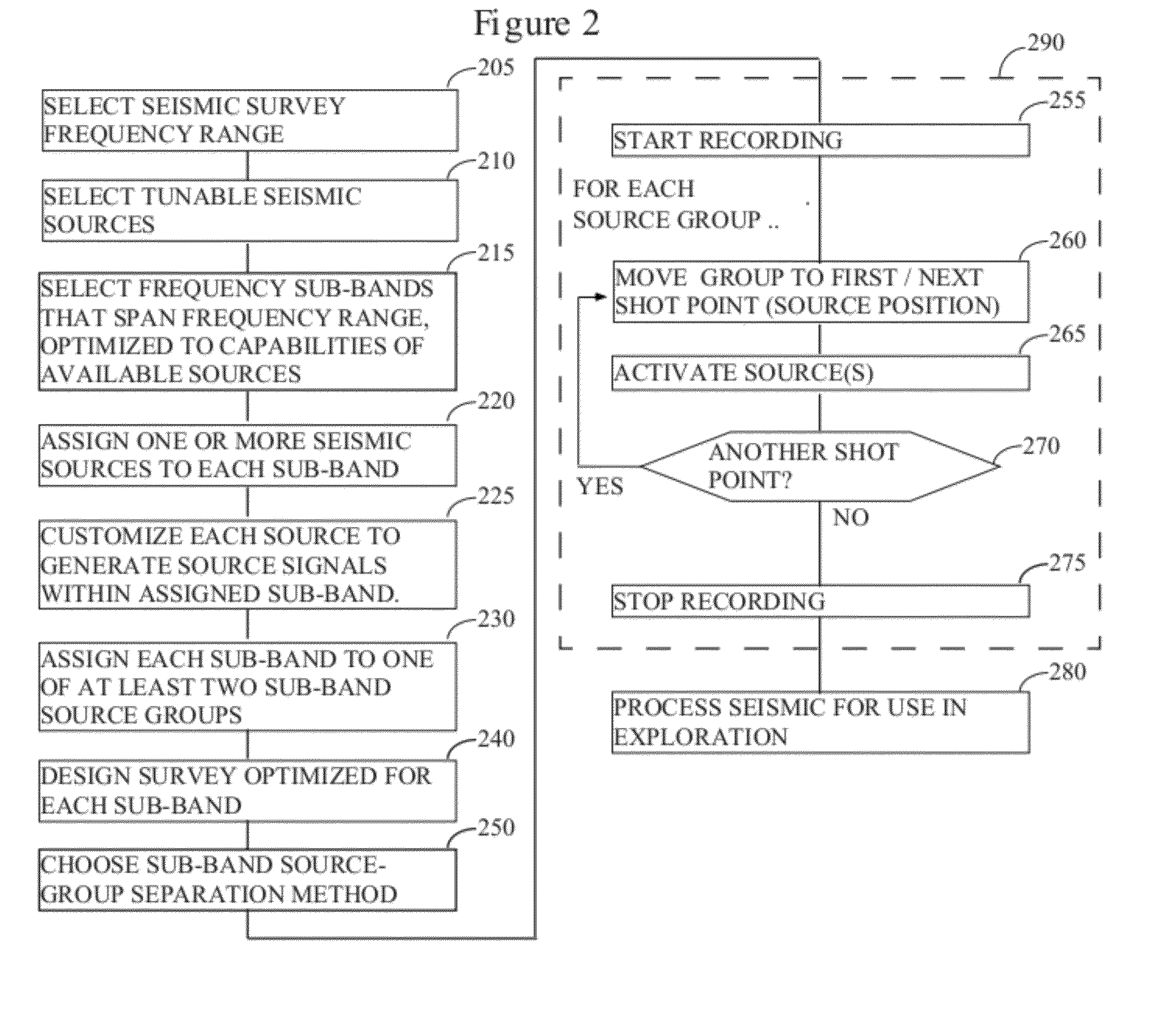 Distance- and frequency-separated swept-frequency seismic sources