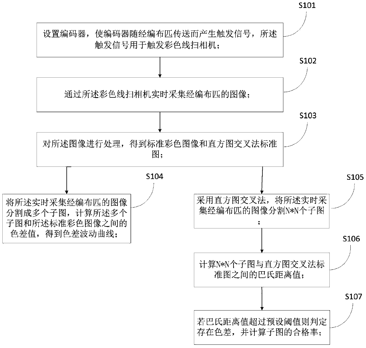 Method for online detection of chromatic aberration of warp knitted cloth