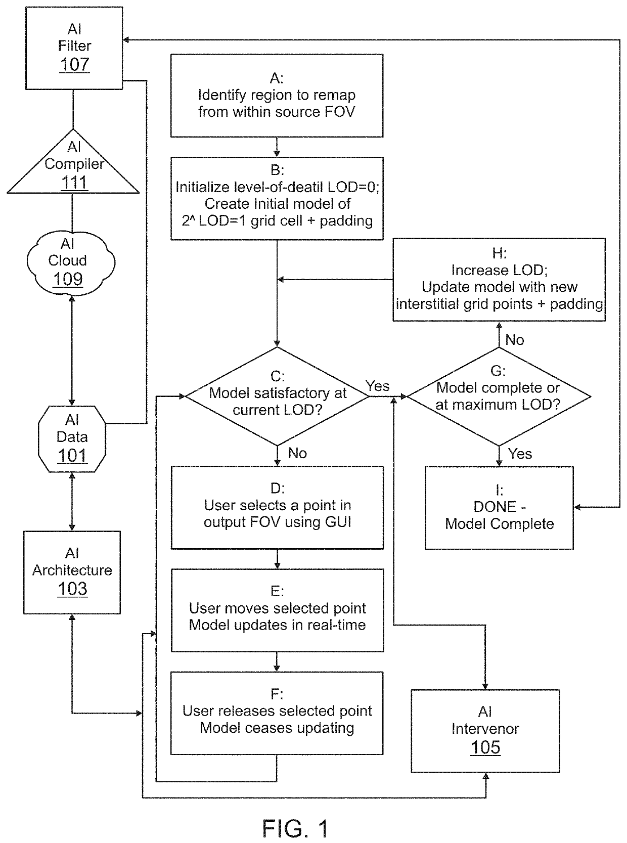 Artificial intelligence enhanced system for adaptive control driven AR/VR visual aids