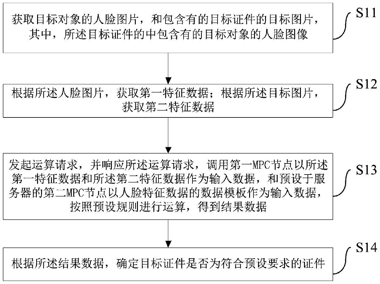 Target certificate detection method and device and terminal equipment