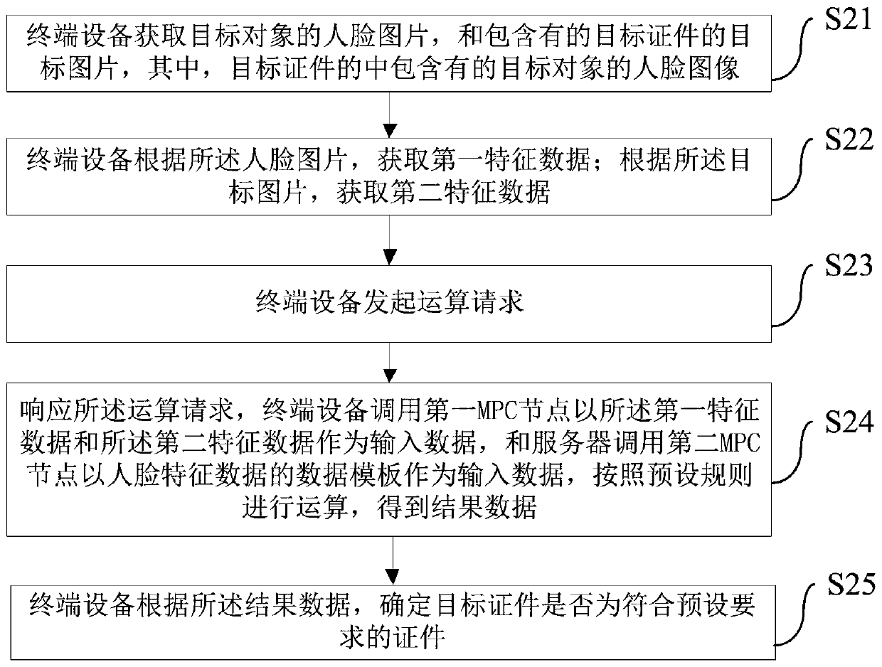 Target certificate detection method and device and terminal equipment