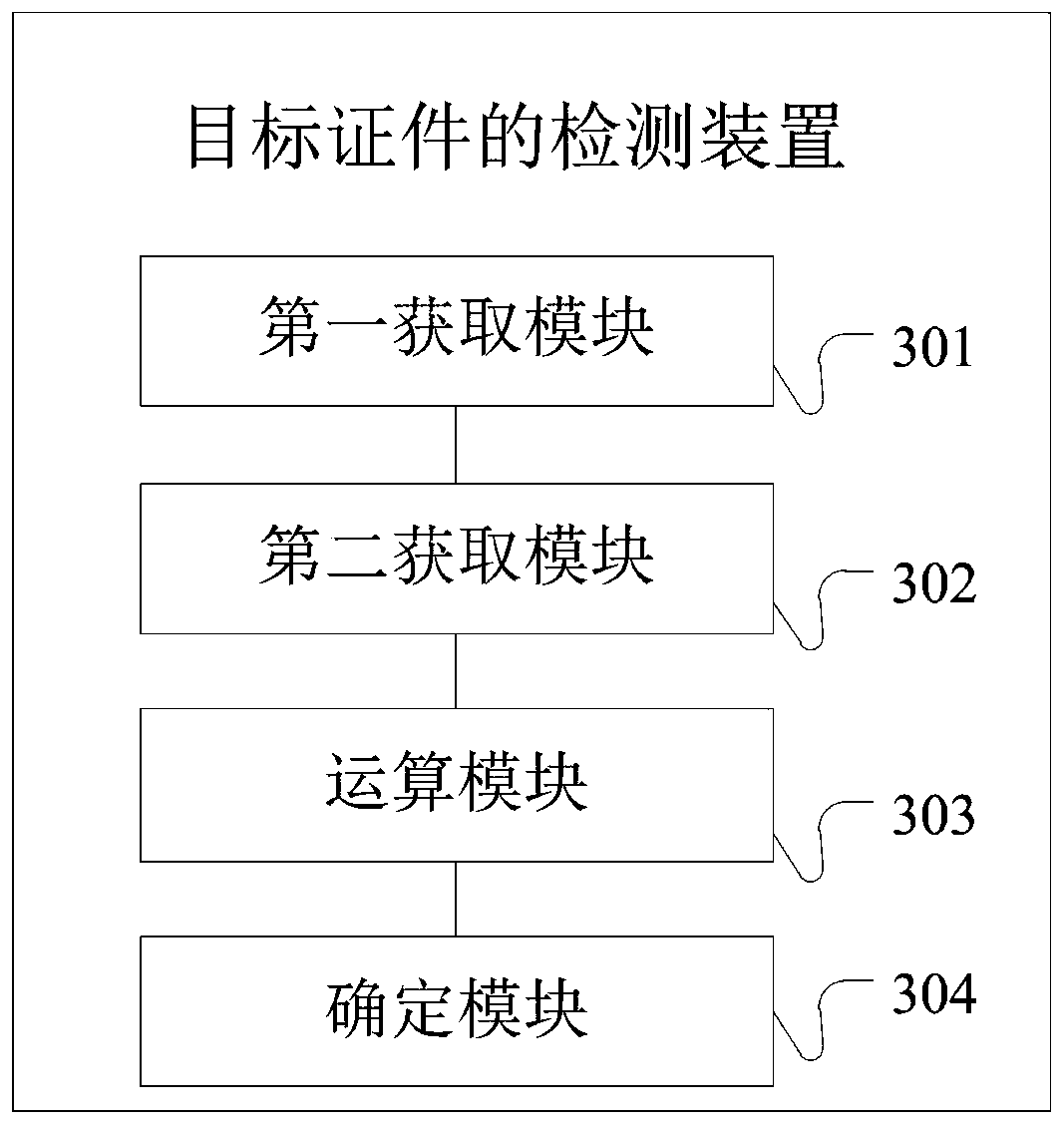 Target certificate detection method and device and terminal equipment