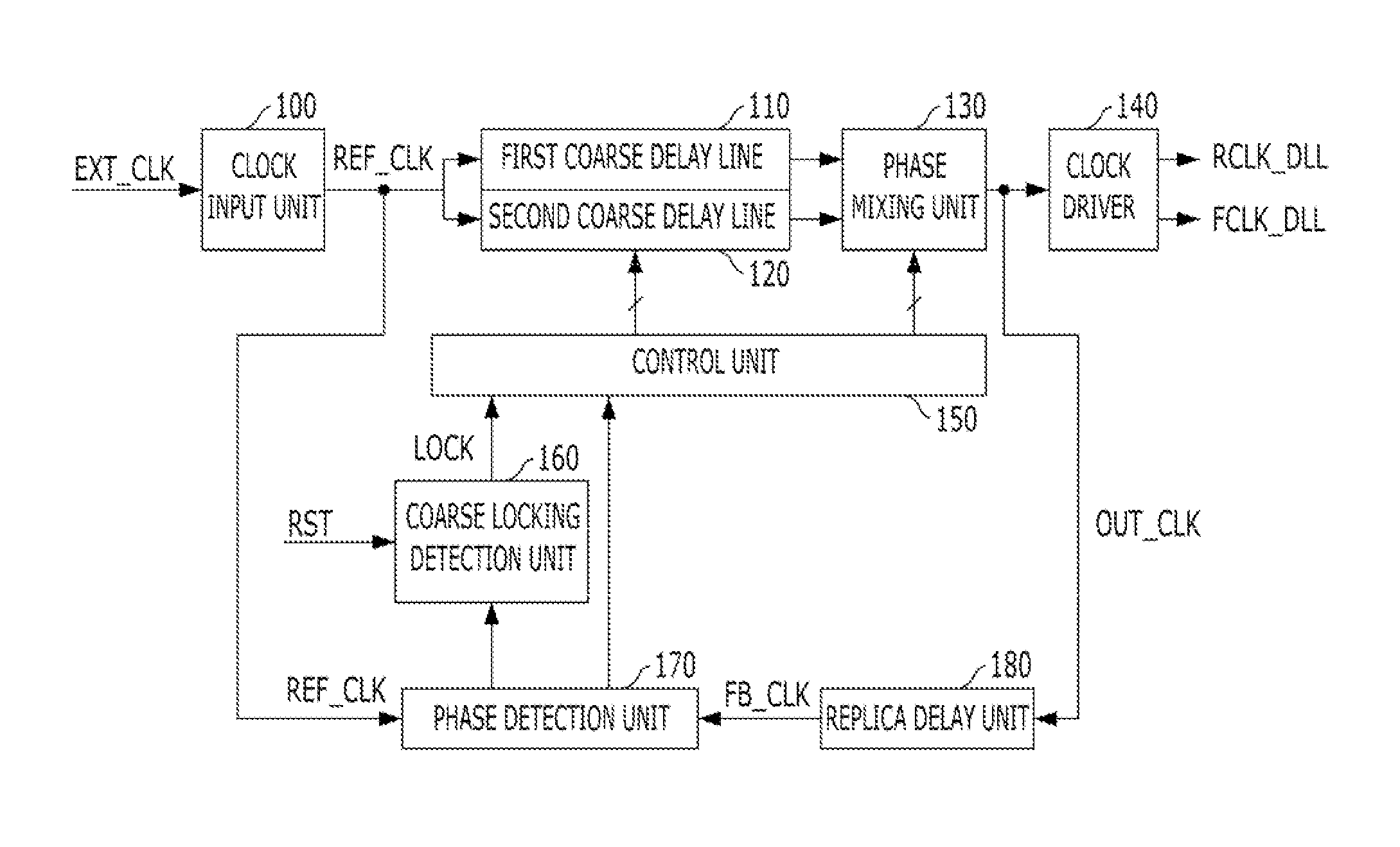 Delay locked loop circuit and method of driving the same