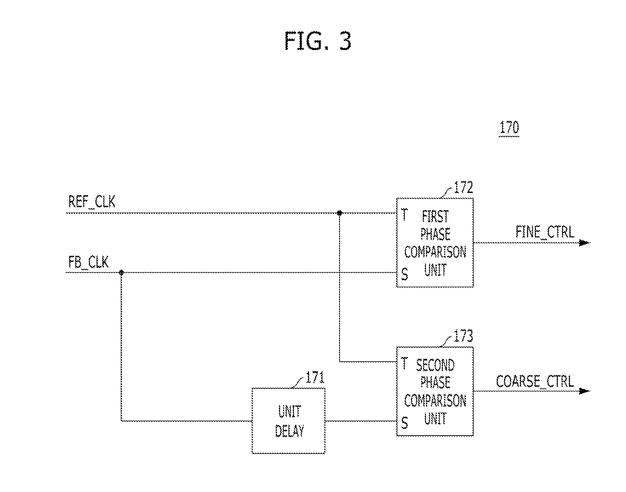 Delay locked loop circuit and method of driving the same