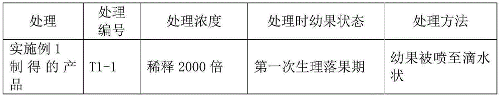 Preparation for preventing citrus peels from being abnormally coarse and thick and preparation method and use process