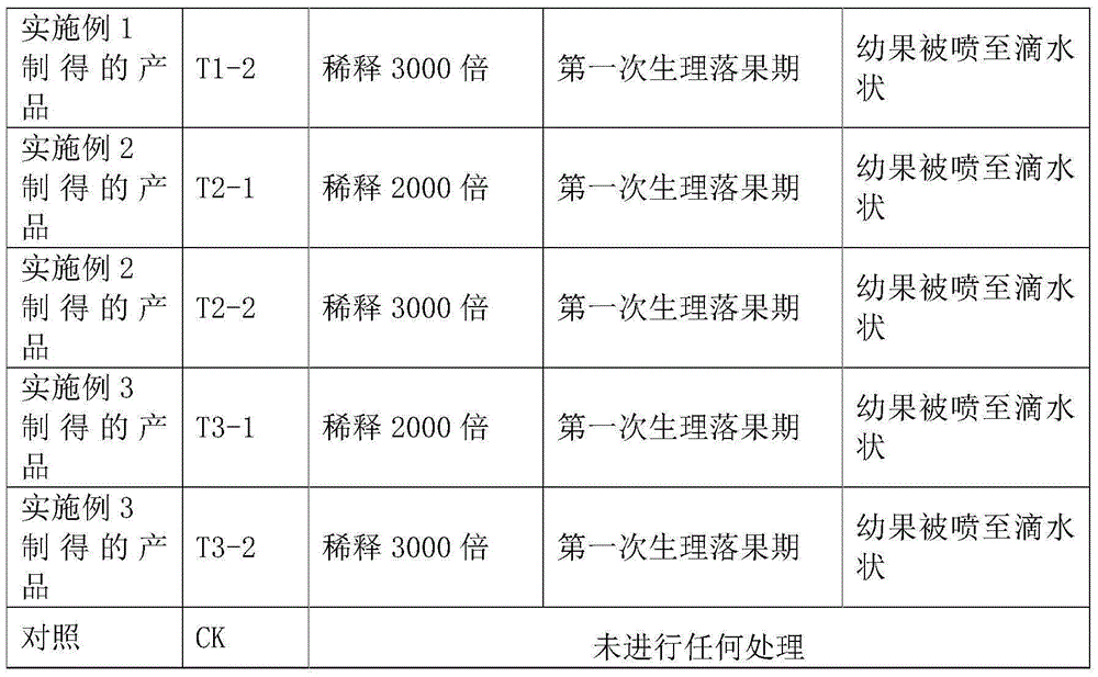 Preparation for preventing citrus peels from being abnormally coarse and thick and preparation method and use process