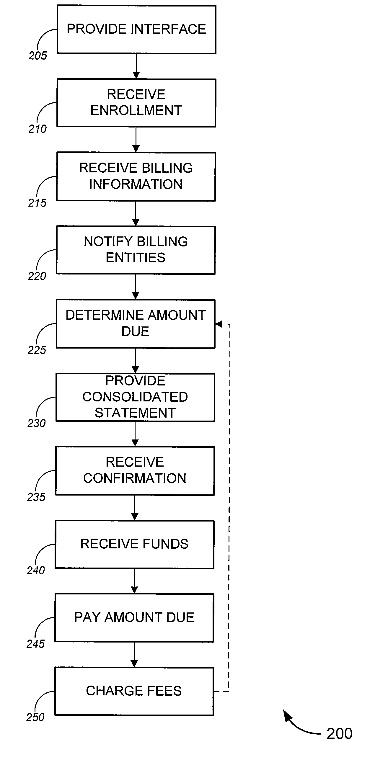 Bill payment aggregation service