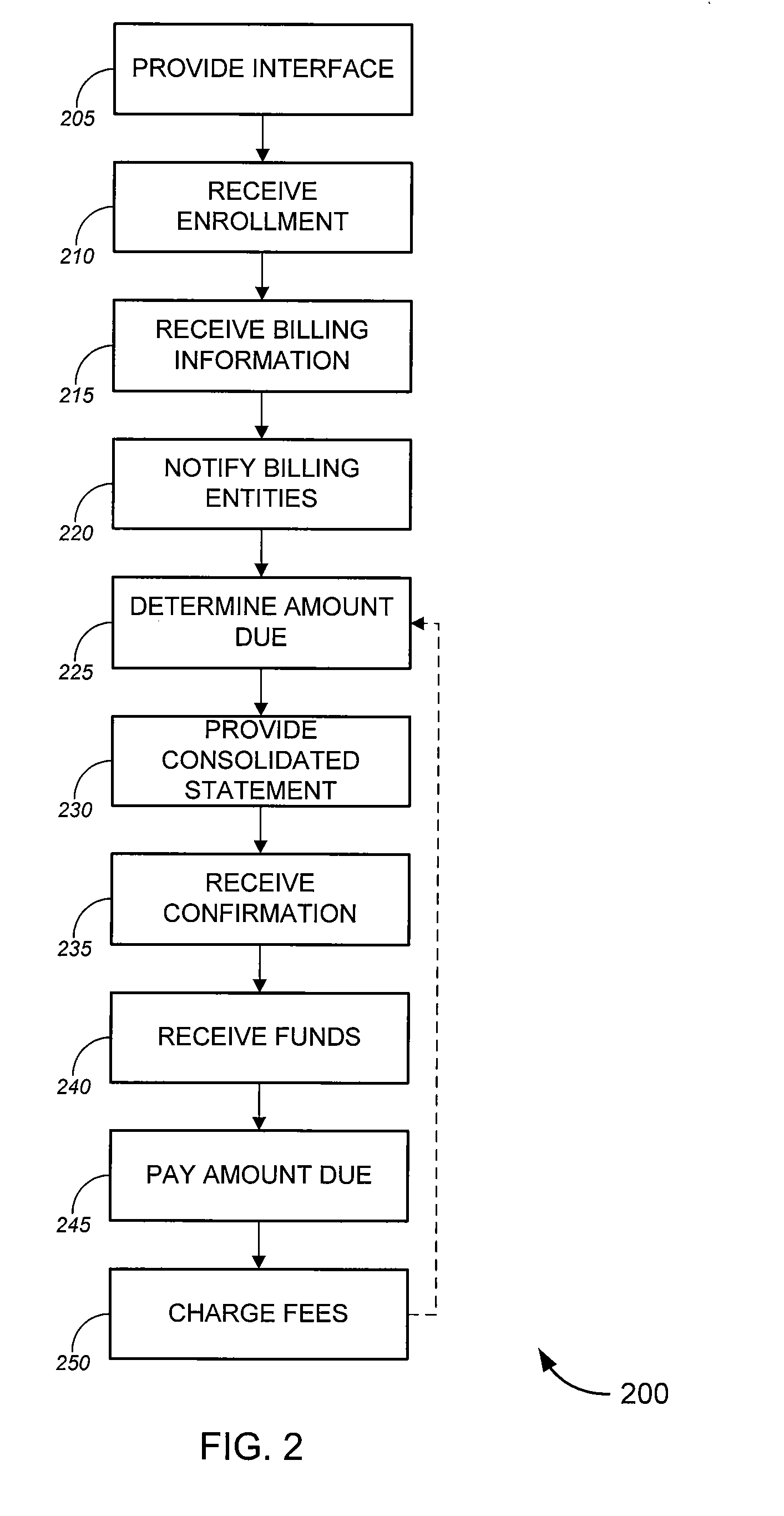 Bill payment aggregation service