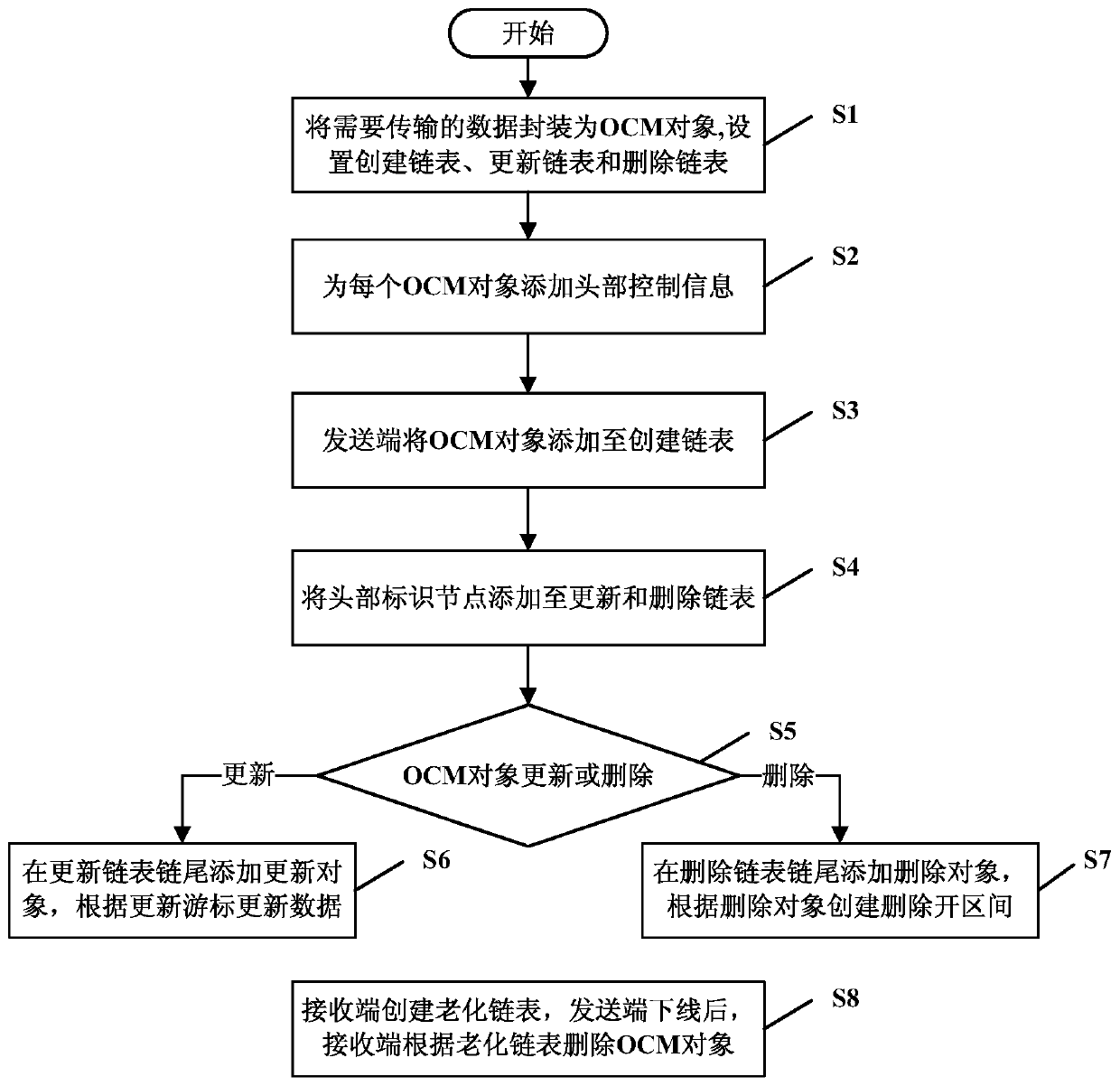 Data transmission method and system for router