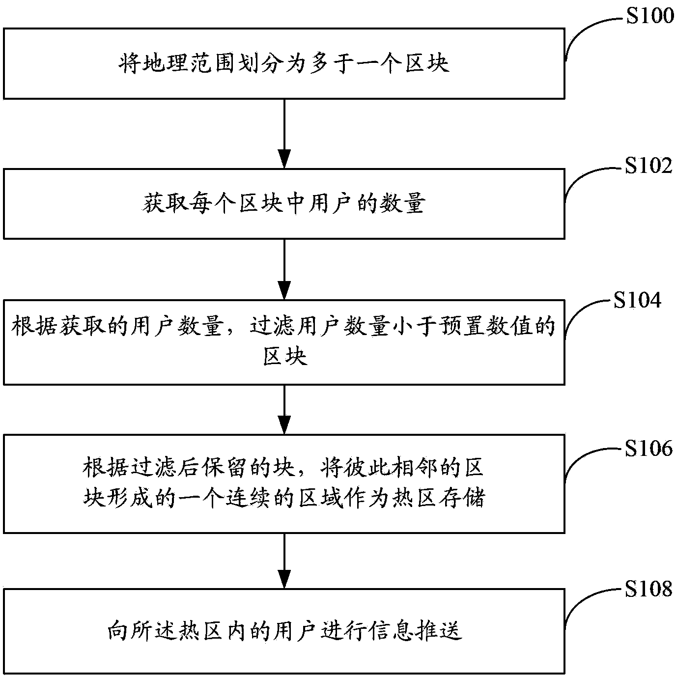 Method and server for pushing information based on filtering and clustering method