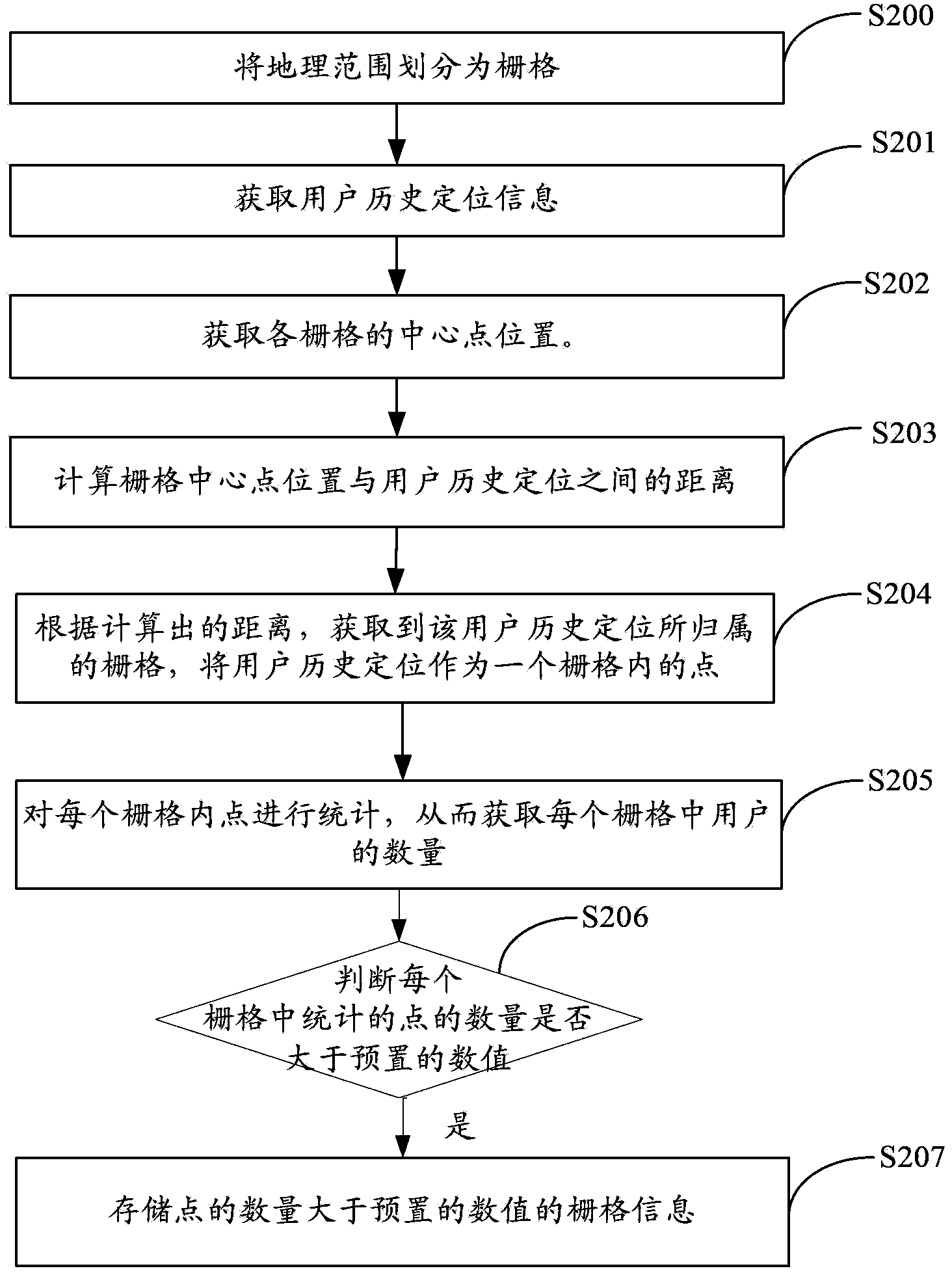 Method and server for pushing information based on filtering and clustering method