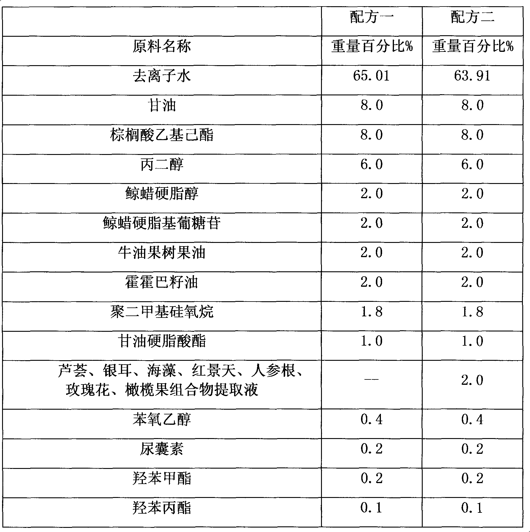 Plant composition applied to cosmetics and application method for plant composition