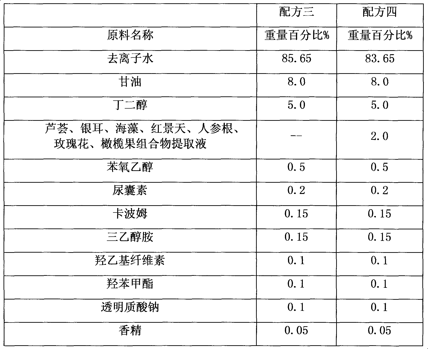 Plant composition applied to cosmetics and application method for plant composition