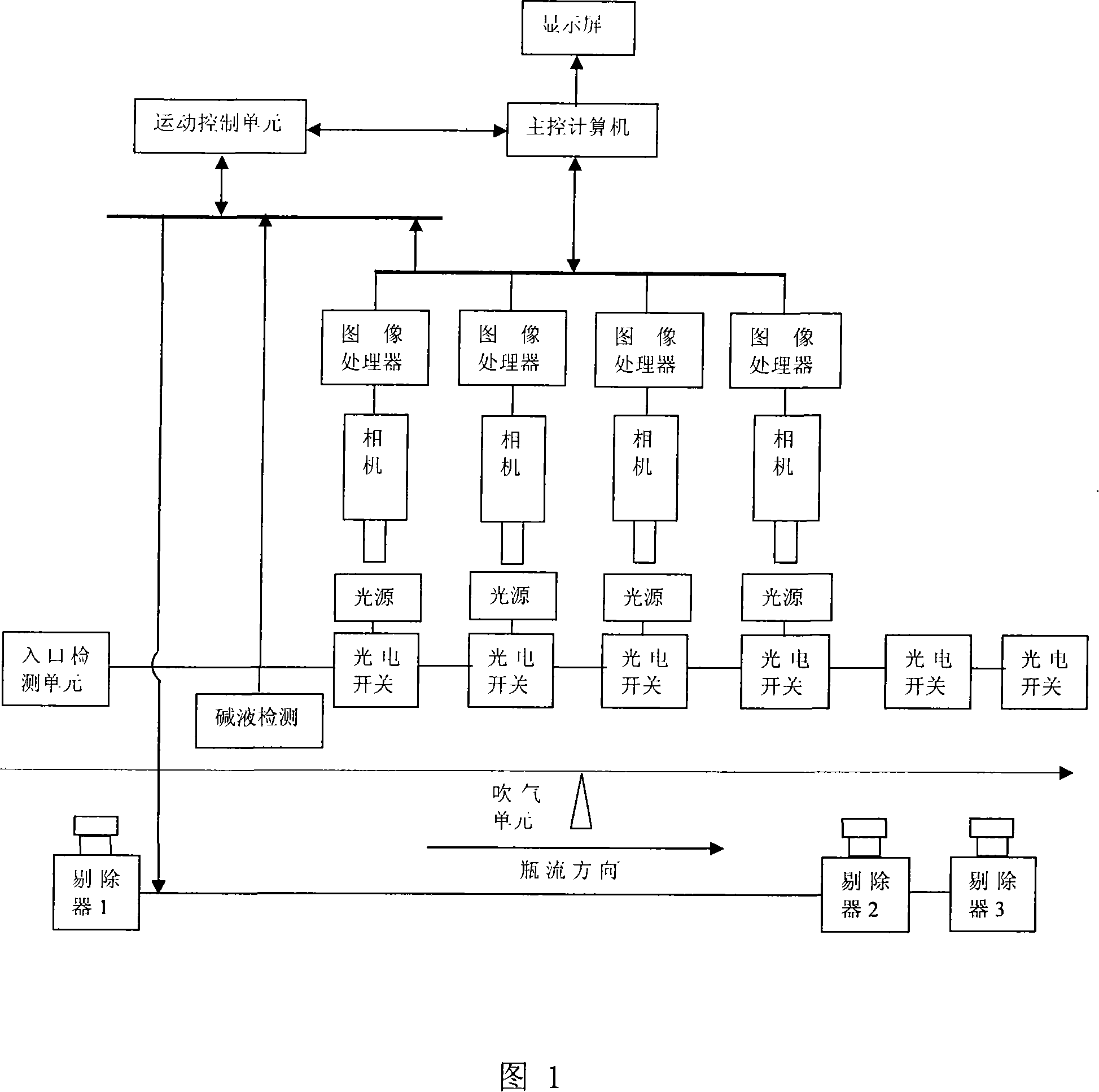 Multifunctional bottle checker