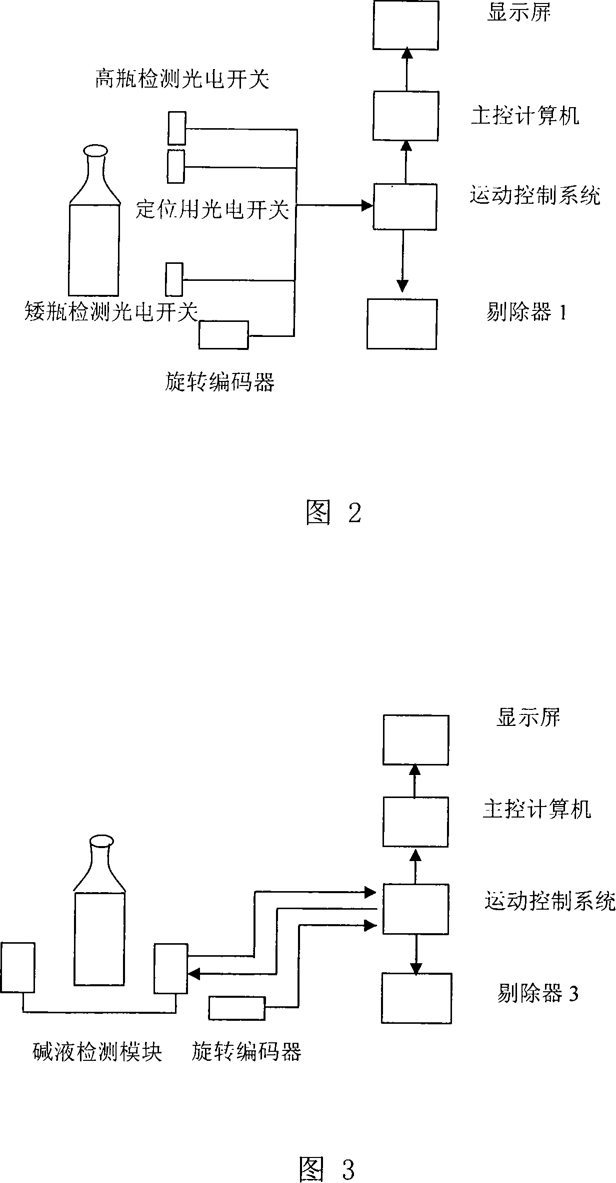 Multifunctional bottle checker