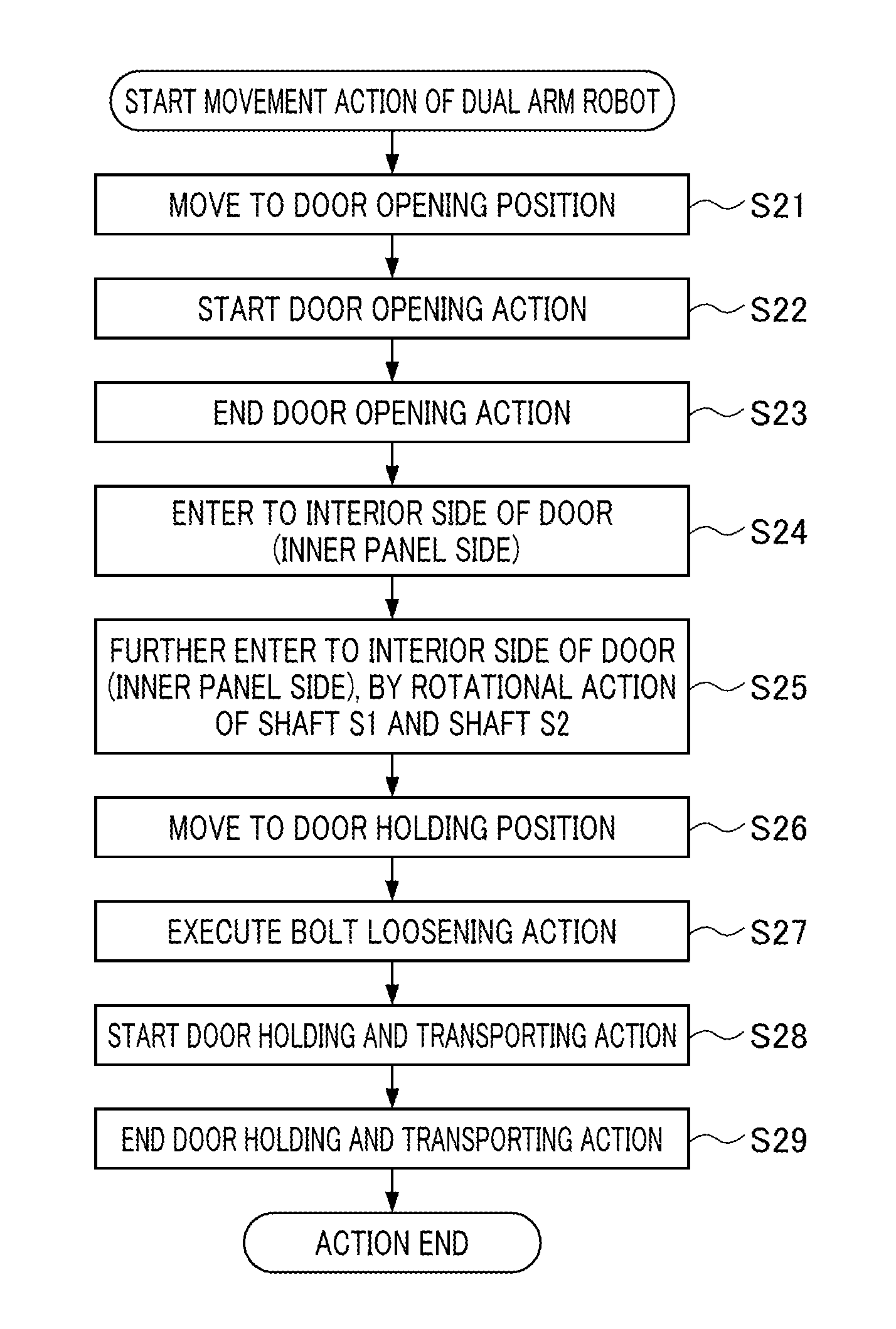 Vehicle body door opening method and device, door removing device and method, door holding device and method, and socket