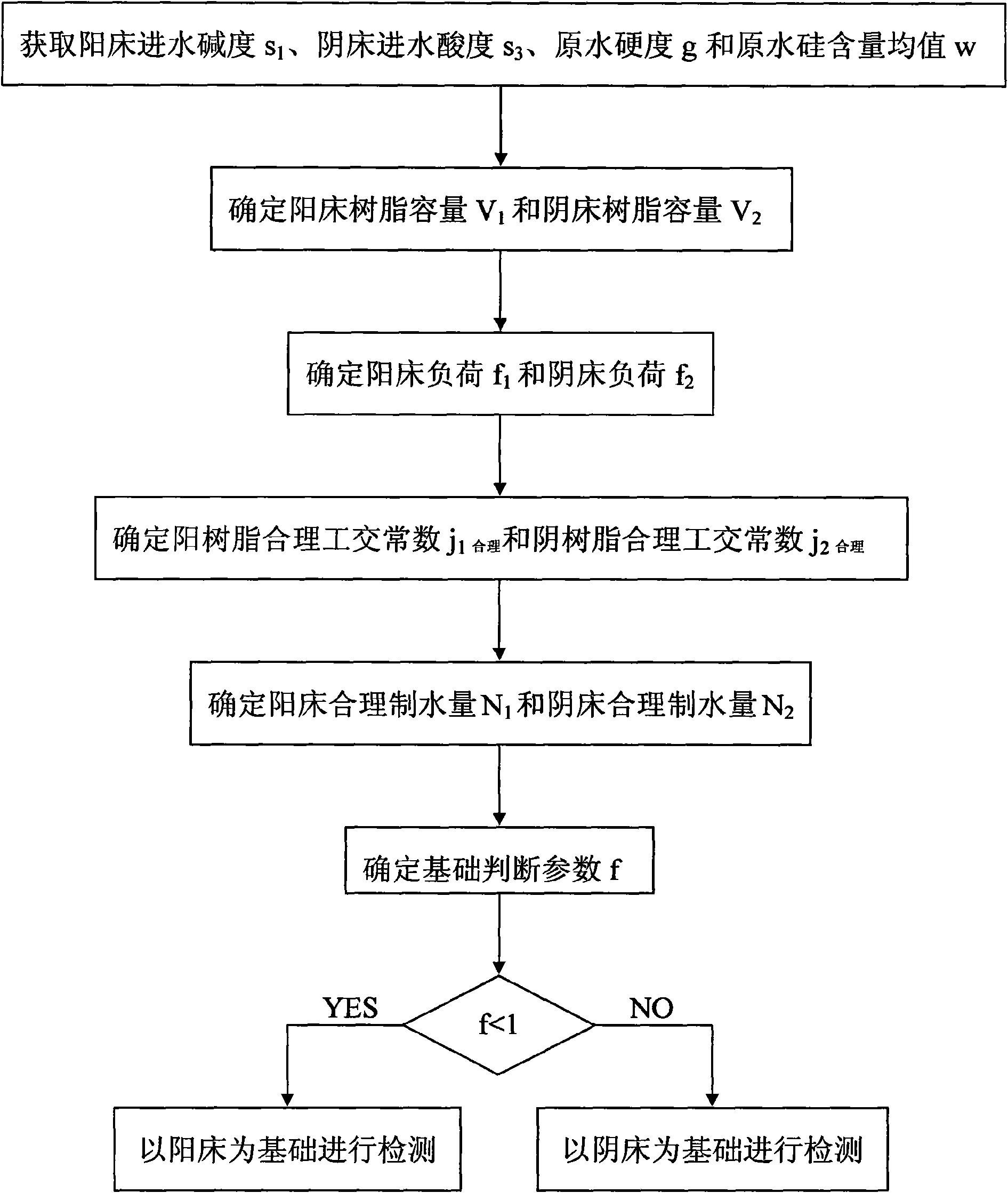 Method for optimizing operation of desalting system of ion exchanger