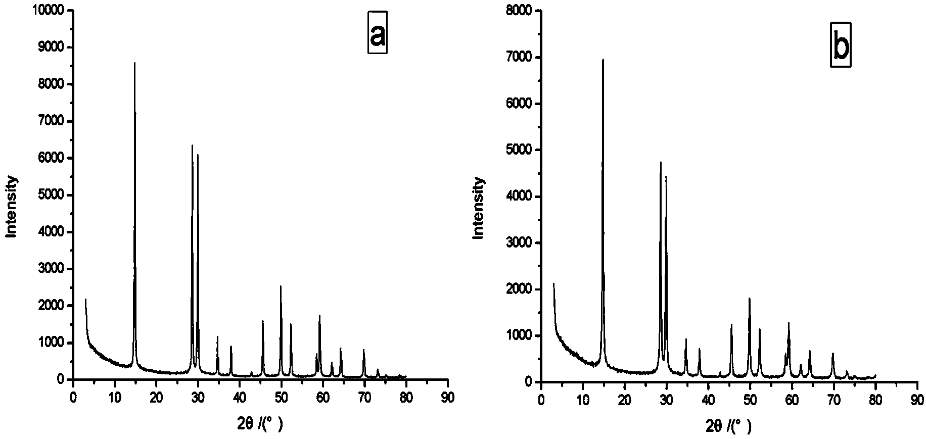 Preparation method of tantalum-doped hydrated antimony pentoxide adsorbing material