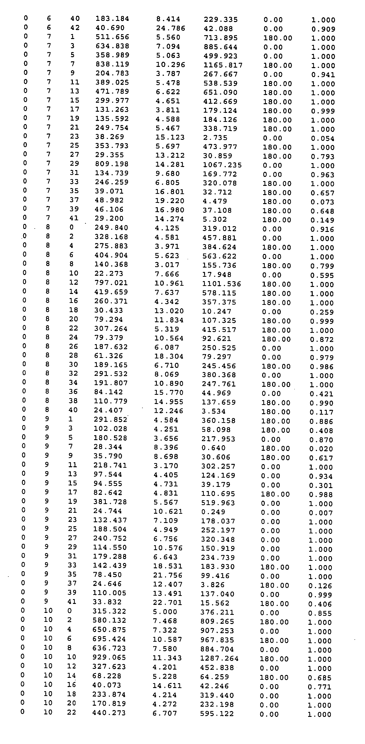 Crystal structure of cytochrome P450