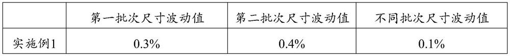 Preparation method of high-purity aluminum oxide ceramic substrate