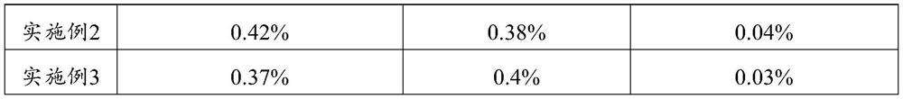 Preparation method of high-purity aluminum oxide ceramic substrate