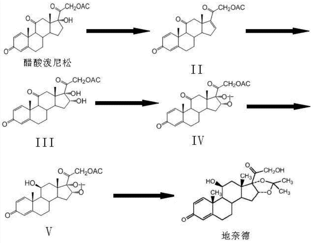 Synthetic method of desonide