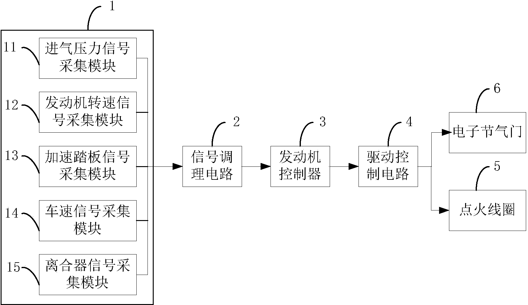 Clutch starting recognition and engine auxiliary control system for manual-gear automobile