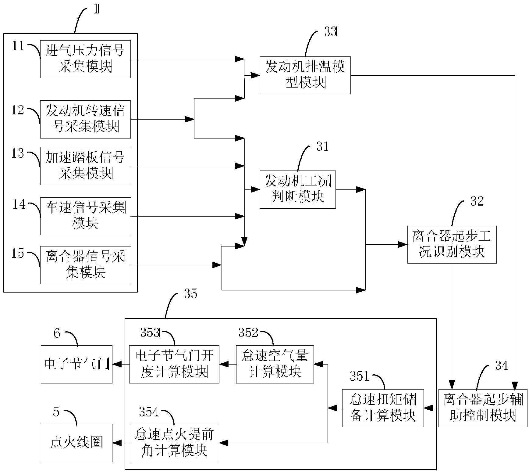 Clutch starting recognition and engine auxiliary control system for manual-gear automobile