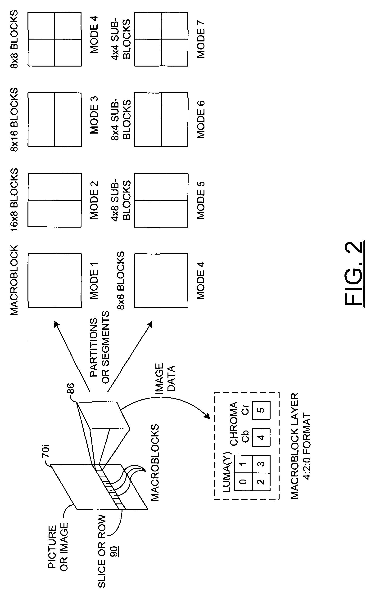 Intra estimation chroma mode 0 sub-block dependent prediction