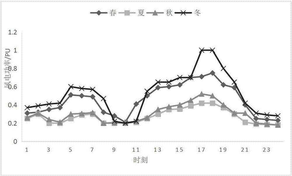 Active power distribution network double-layer planning method considering demand side response uncertainty