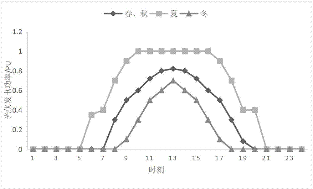 Active power distribution network double-layer planning method considering demand side response uncertainty