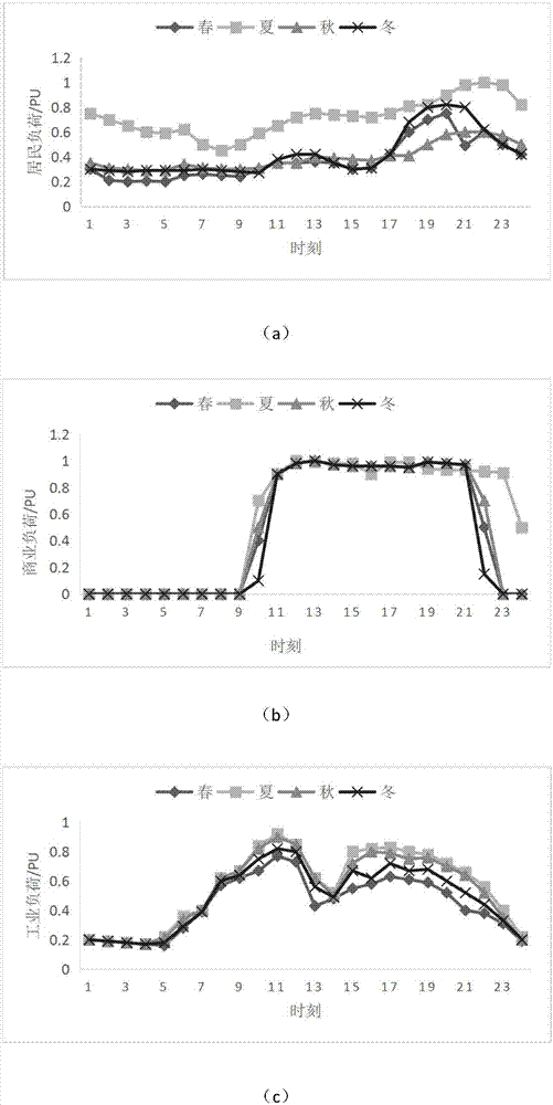 Active power distribution network double-layer planning method considering demand side response uncertainty