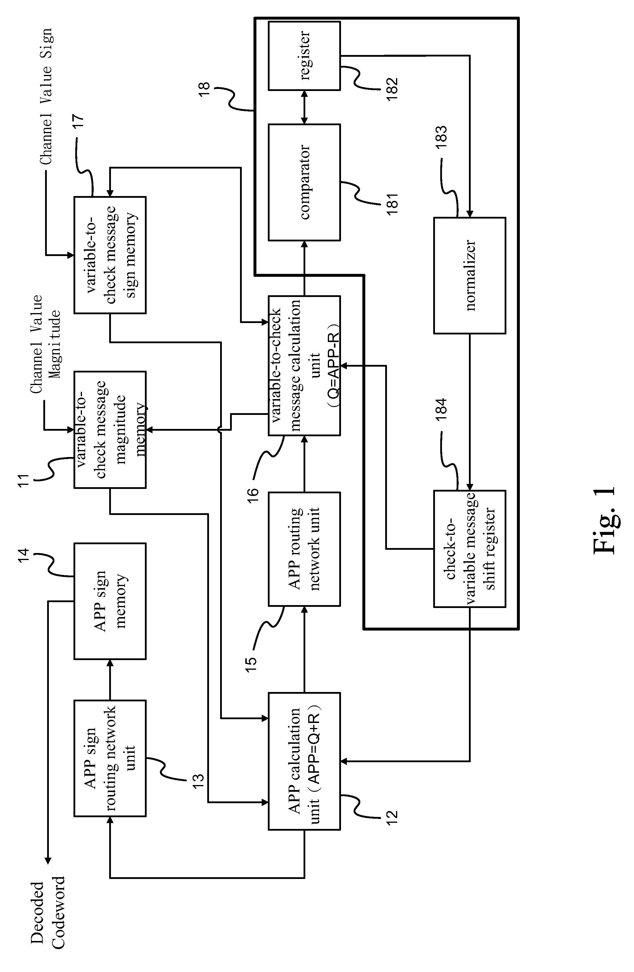 Layered decoding architecture with reduced number of hardware buffers for LDPC codes