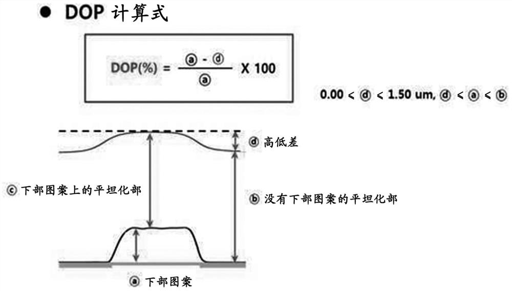 Colored photosensitive resin composition, color filter and display device