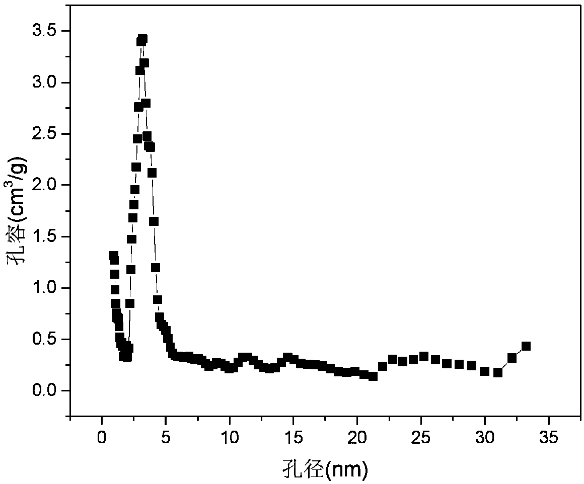 Activated carbon for supercapacitor and preparation method and application of activated carbon