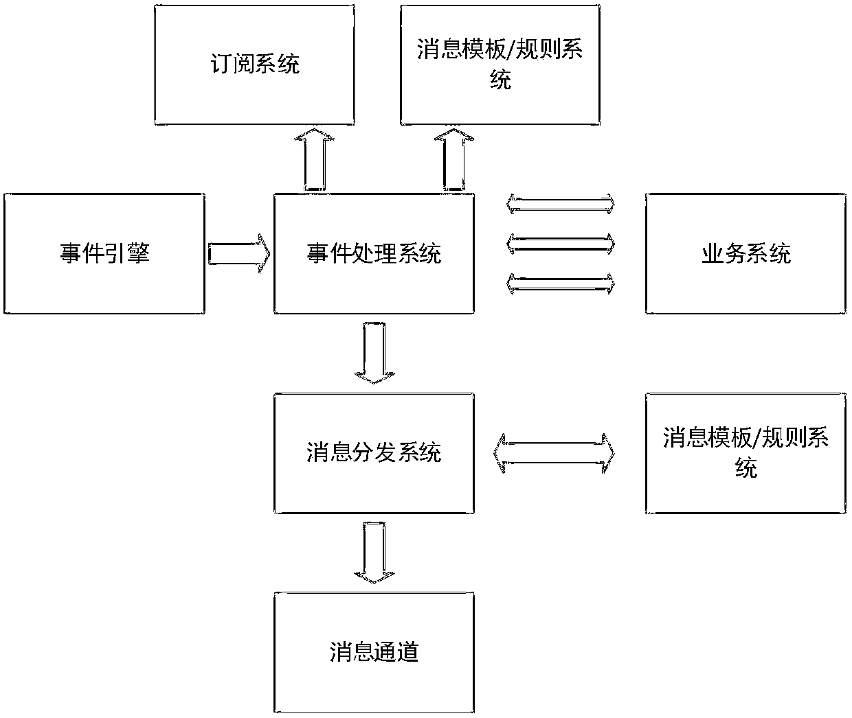 Message push method and device