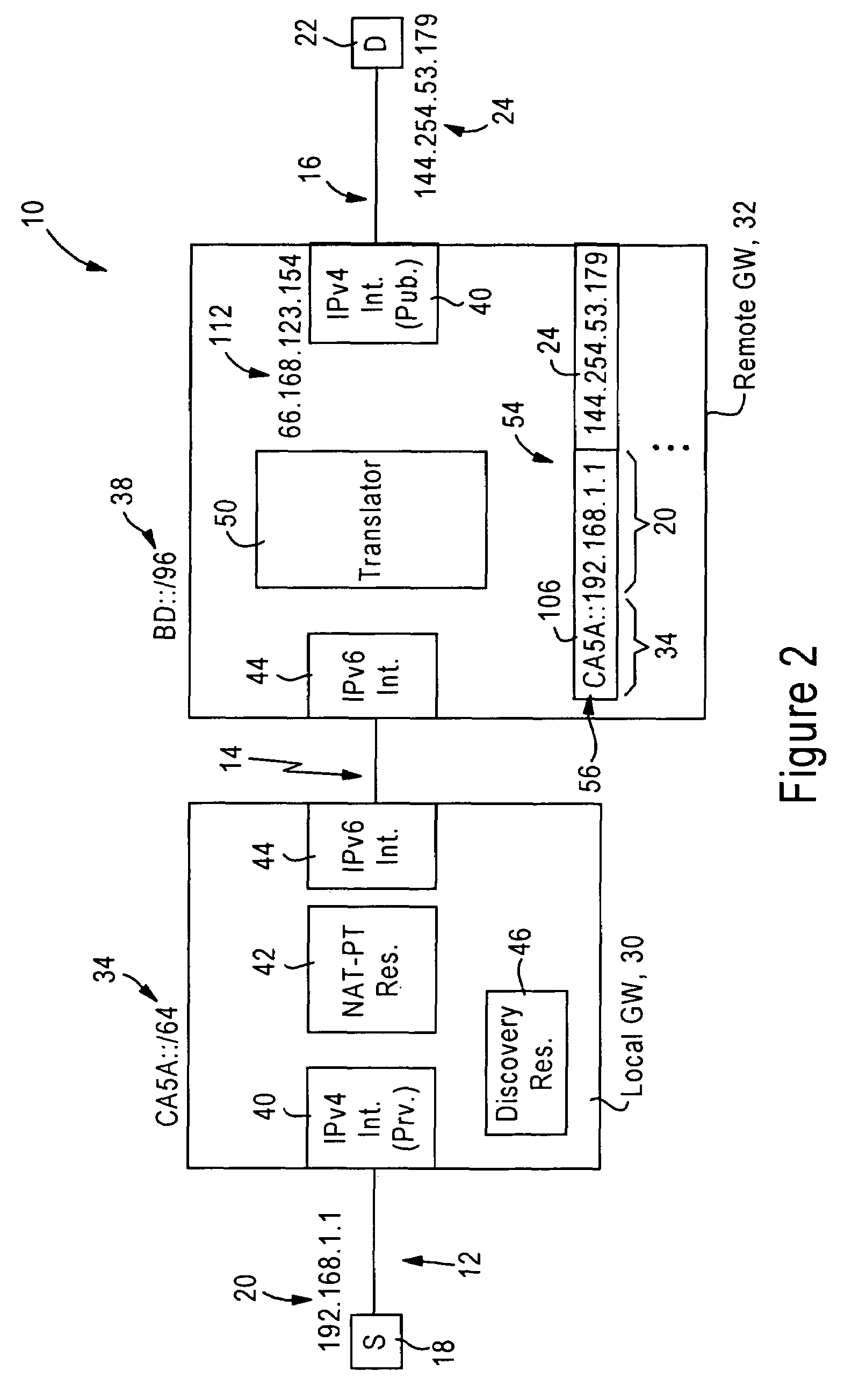 Arrangement for reaching IPv4 public network nodes by a node in a IPv4 private network via an IPv6 access network