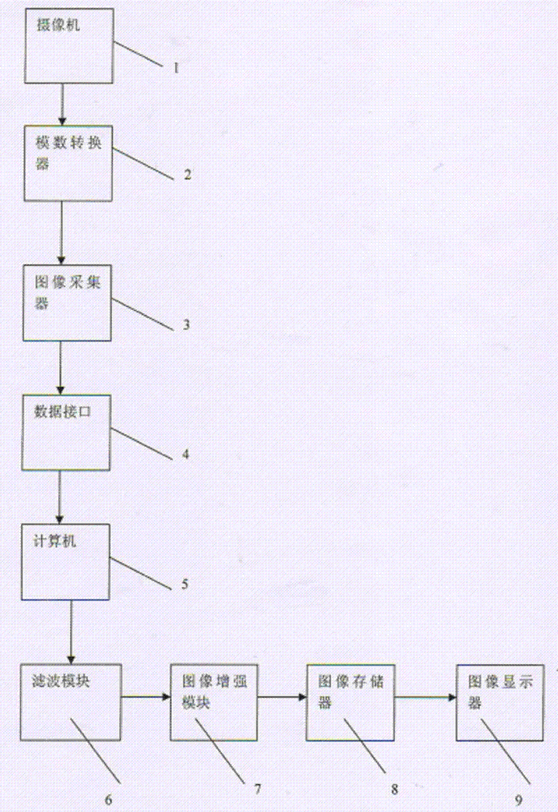 Motion-blurred image defining device