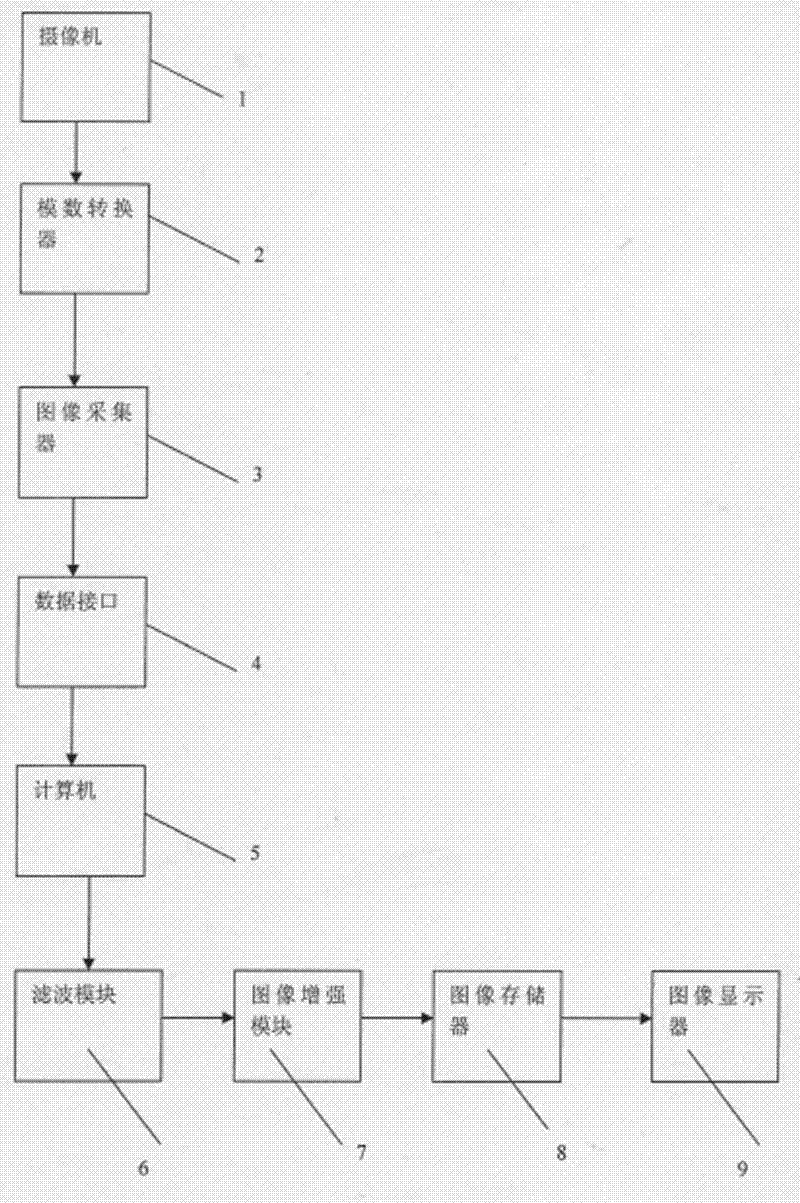 Motion-blurred image defining device