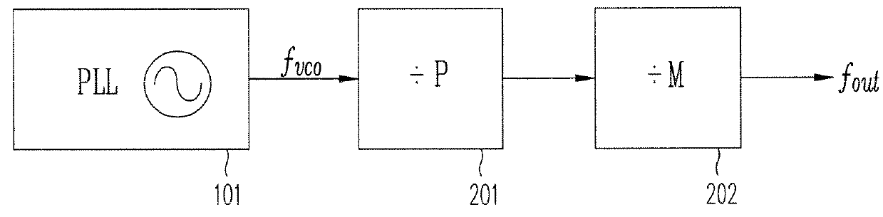 System and method for clock generation with an output fractional frequency divider