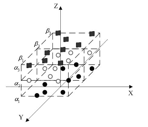 Noise suppression method based on inhomogeneous space solid array distributed SAR (Specific Absorption Rate)