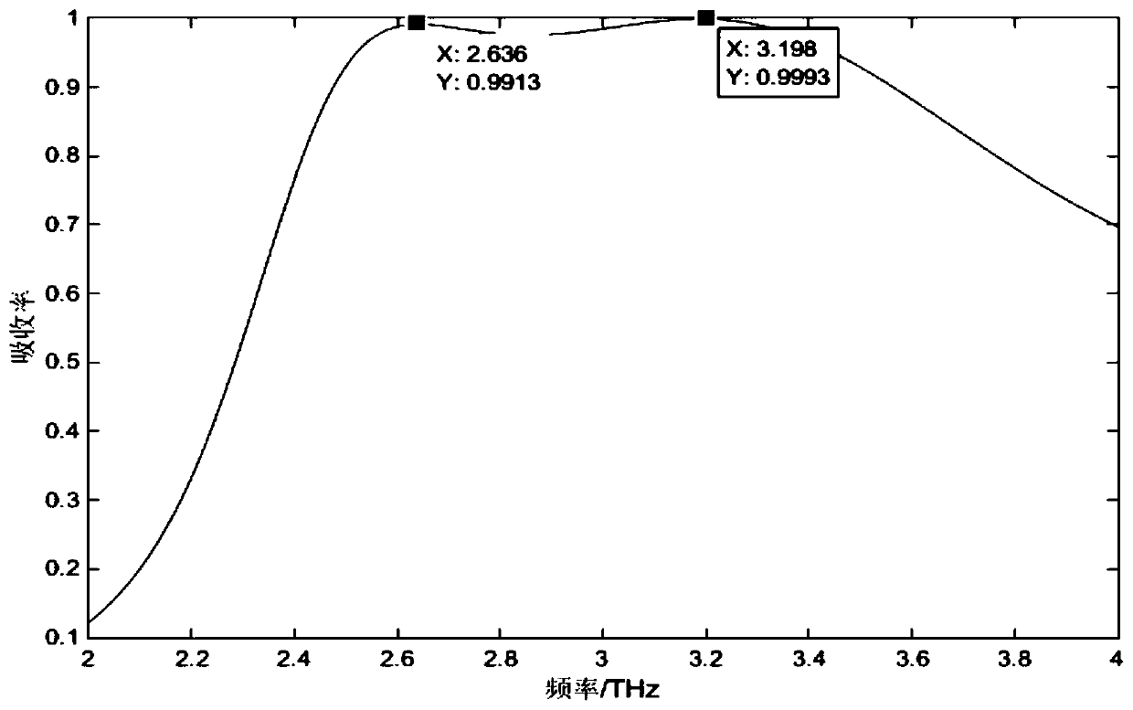 Metamaterial terahertz electromagnetic absorber