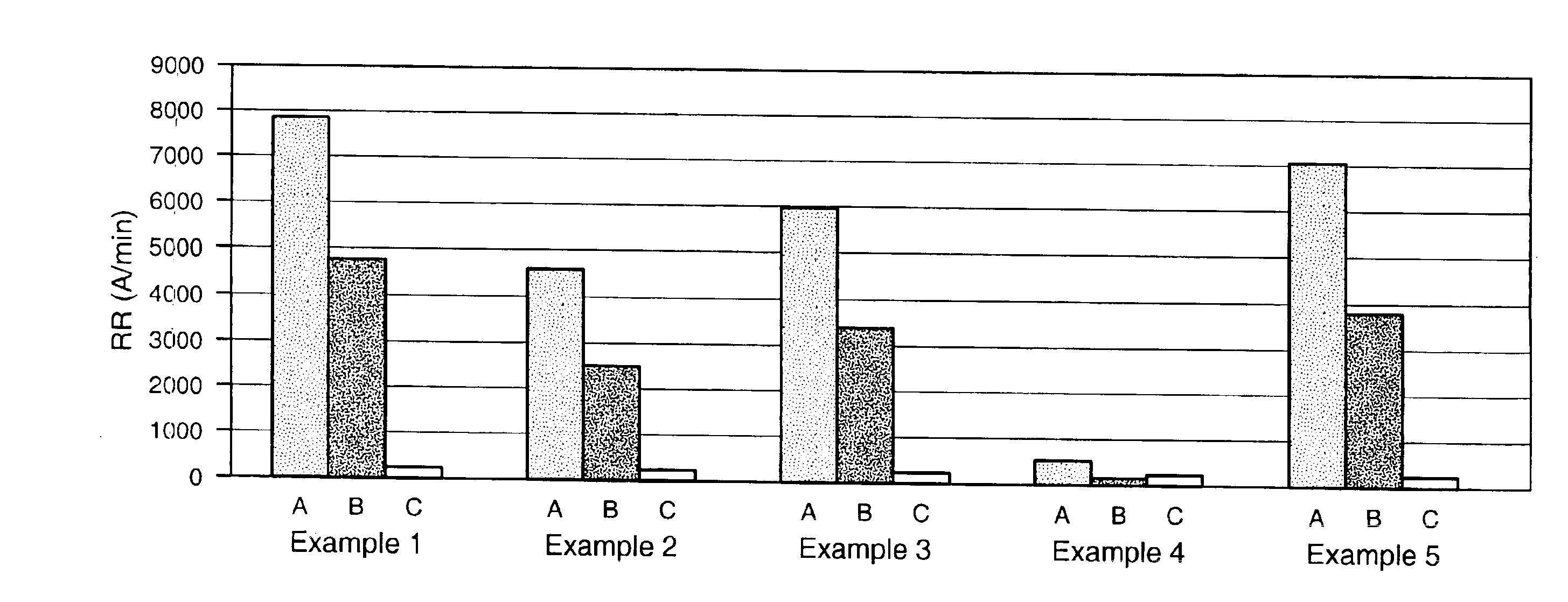 Compositions for chemical mechanical planarization of copper