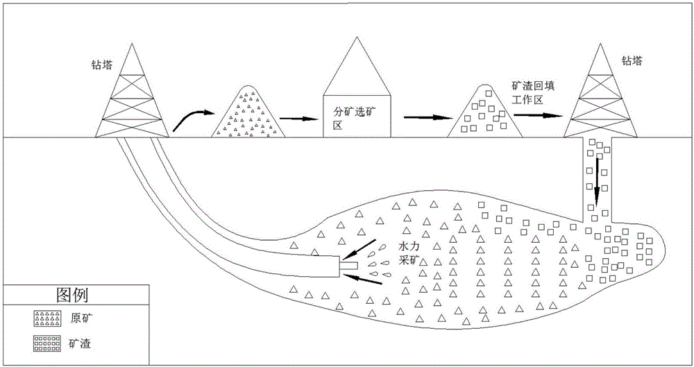 Deep intelligent coal mining method based on GGD (Geology Geophysics Drilling) concept