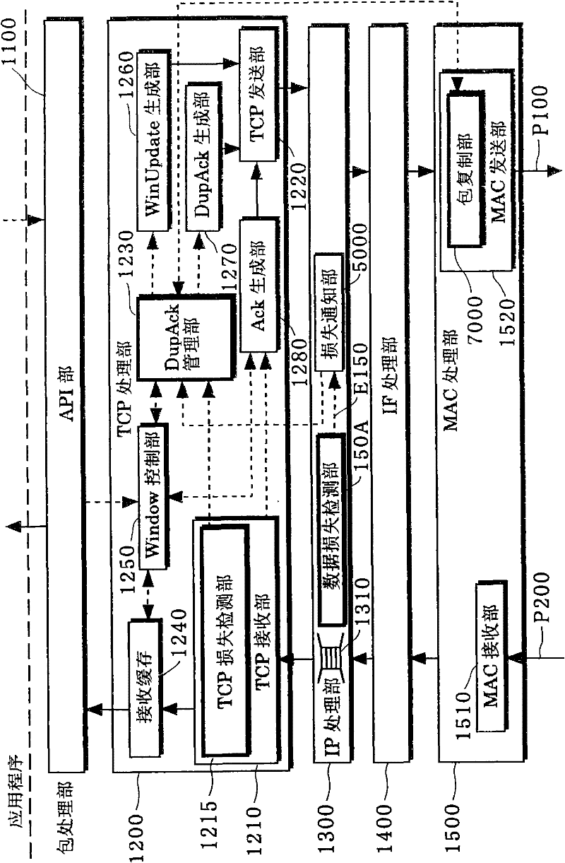 Communication device